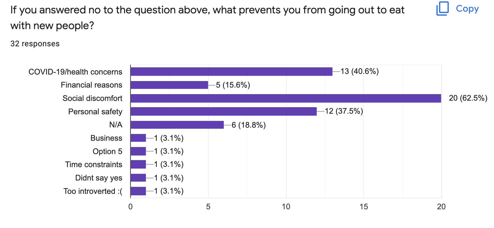 survey 2